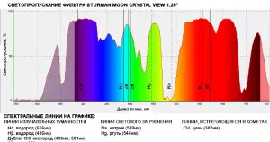 Светофильтр лунный STURMAN Crystal View, 1,25", изображение 3