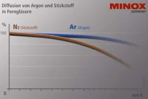 Бинокль MINOX HG 8x33 BR, изображение 2