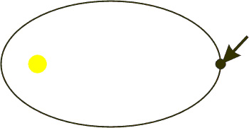 Что такое апоцентр, взаимосвязь апоцентра и перицентра