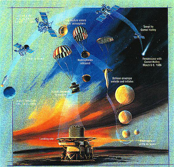 Станция «Вега-2» Станция «Вега-2»